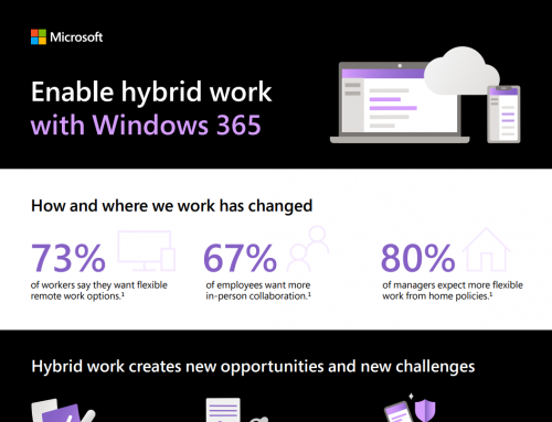 Enable Hybrid Work With Windows 365